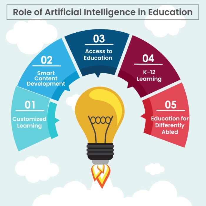 The Ethical Implications of AI in Education