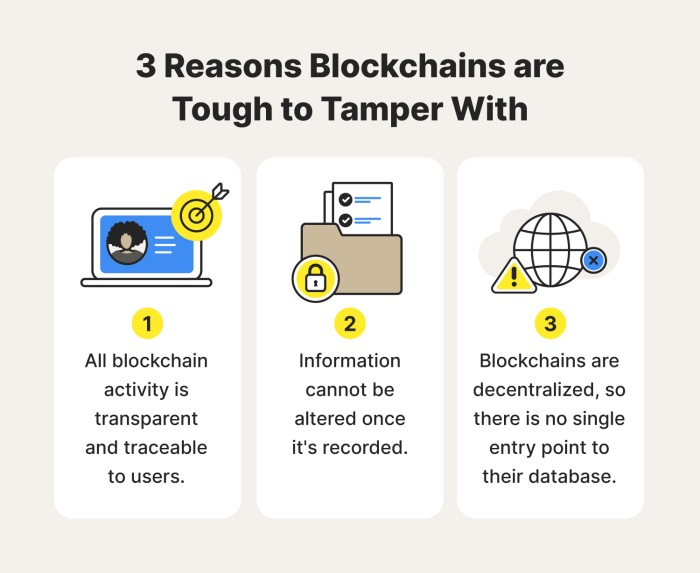 Blockchain block manufacturing nist security smart chain traceability technology digital illustration systems provides methodology secure standards institute process using network