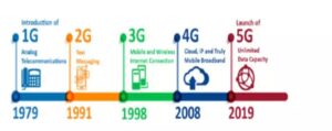 5g world equinix everything