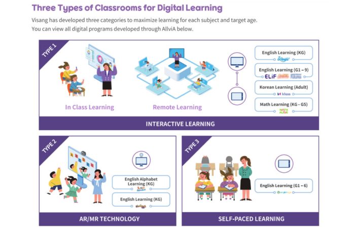 Hybrid distance learning classroom teaching strategies remote done right