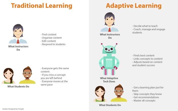 Learning machine adaptive generation fourth intelligence robots generations artificial deep four technology human data first big choose board educational science