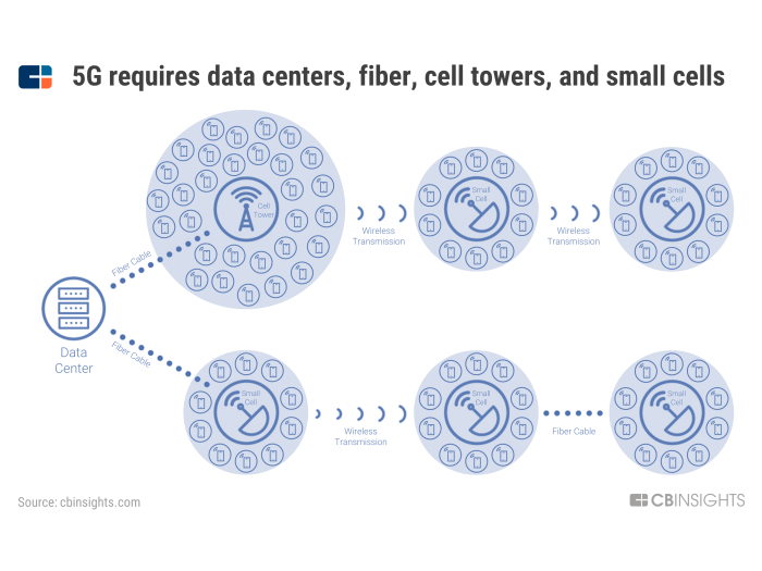 5g capabilities understanding critical vulnerabilities