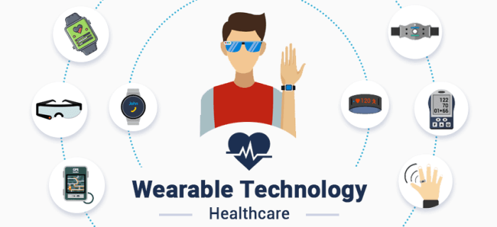 Wearable technologies devices gadgets iot endpoint zorg groei ehealth innovatie factors closer adoption smartwatch