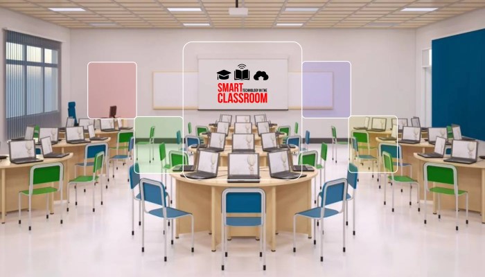 Classroom smart visual audio room class technologies solution solutions interactive dhabi abu board schools packages entire attractive built latest our