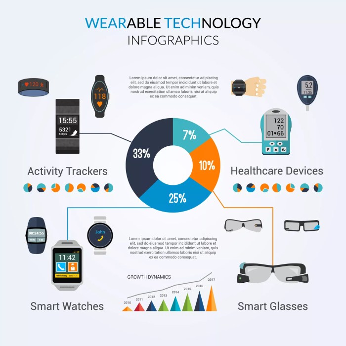 Wearable technology seniors devices health care include target some