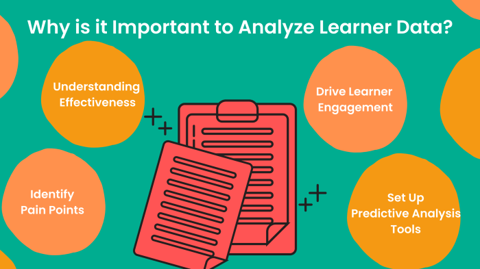 Learning analytics data system process jcu sis student information