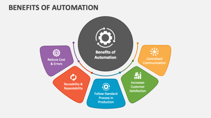 Transformation processes operational automating