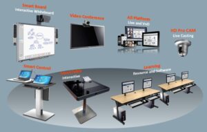 Technology classroom digital teaching tools learning century 21st education educational interactive resources learners through technologies osmose edtech support tech ubiquitous