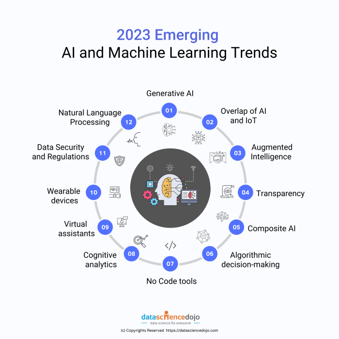 Learning machine data rise engineer science big