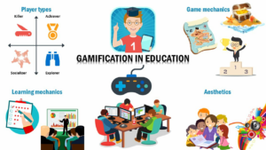 Gamification six know things