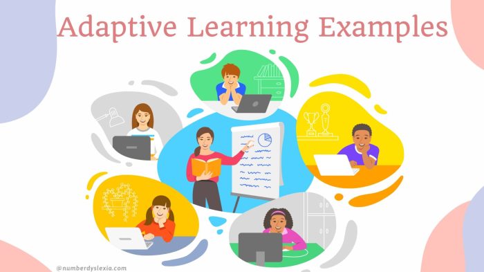 Learning adaptive systems ppt powerpoint presentation