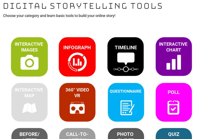 Storytelling esempi pearltrees tempi narrare