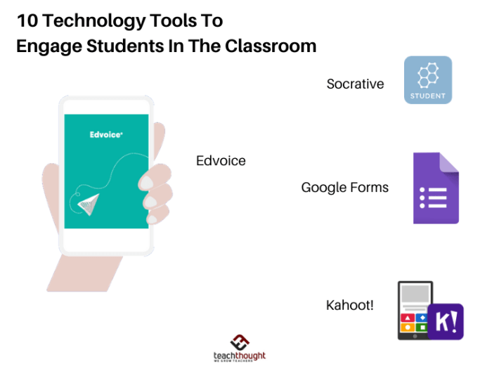 Engagement student tools tech 2021